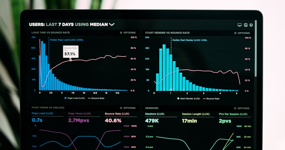 Marketing analytics dashboard showing channel performance